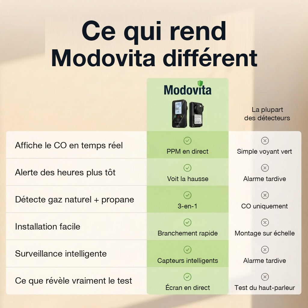 Comparatif : Modovita face aux détecteurs classiques